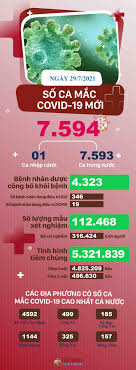 Fatigue 33.4 28.6 50.0 29.7 headache 29.4 25.6 41.9 26.0 myalgia 22.8 17.2 41.6. Hej Gomnq Bsem