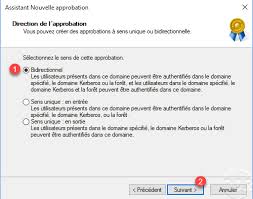 Active Directory Trust Relationship Between Two Forests Domains
