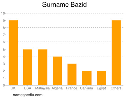 Uncover the origin of zulkarnain and proper pronunciation of zulkarnain along with popularity, namesakes, similar names, variants and much. Bazid Names Encyclopedia