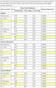 Lvl Header Span Table Stpatricksday2018 Info