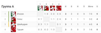 Футбол англии / турнирная таблица чемпионата англии чемпионшип. 7zslmmx1mmqvvm