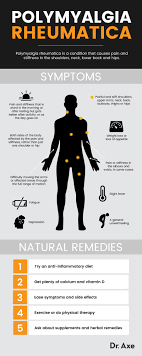 20 Polymyalgia Rheumatica Ideas Polymyalgia Rheumatica Polymyalgia Rheumatica Symptoms Polymyalgia Rheumatica Diet