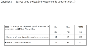 La perte de tout sens de la vie. Suicide L Autre Vague A Venir Du Coronavirus Fondation Jean Jaures