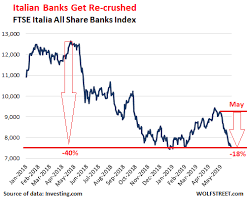 Italian Banks Are At It Again Shares Re Crushed Wolf Street