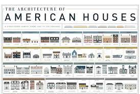 A Visual History Of Homes In America American Houses House Styles Architecture House