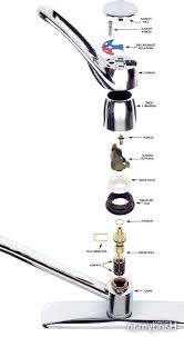 kitchen sink valve stem kitchen sink