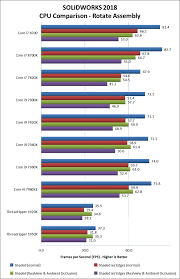 On this page, you'll find out which processor has better performance in benchmarks, games and other useful information. Solidworks 2018 Cpu Comparison Coffee Lake Vs Skylake X Vs Threadripper