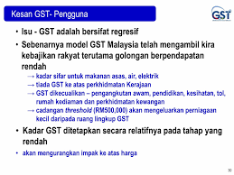 Bayaran faedah yang berkaitan dengan kelewatan pembayaran dianggap sebagai semua komisen yang diperolehi daripada penjualan hartanah tertakluk kepda gst, tidak kira samada hartanah itu dikenakan cukai mahupun yang telah. Apa Itu Cukai Barangan Dan Perkhidmatan Gst Mia Liana