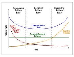 For instance, if the cause of black spots is hypothyroidism, you can give the dog thyroid supplements on a daily basis. File Bathtub Curve Jpg Wikimedia Commons