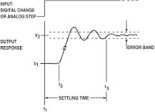 Bildergebnis für step response influ3enz of filter