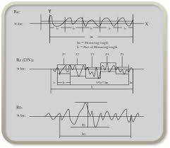 Ra Is Different Than Rz Speaking Of Precision Blog