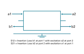 Buy home carbon monoxide detectors and get the best deals at the lowest prices on ebay! Automotive Ethernet Trailer Connectors For Data Transmission