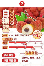 买荔枝，必须牢记这些小知识！