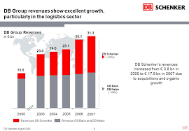 The Transportation And Logistics Division Of Deutsche Bahn