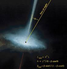Astronomers Witness Supermassive Black Hole Firing Out Jets At 99 The Speed Of Light Universe Today Black Hole Astronomy Pictures