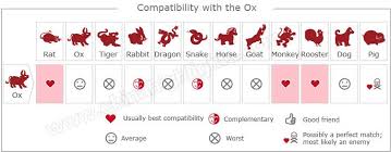 Chinese Zodiac Sign 2021 Year Of Ox Facts Fortunes Personality Traits Chinese Zodiac Chinese Zodiac Signs Chinese Zodiac Rabbit