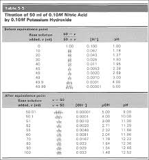 12 This Table Has Seven Rows And Two Columns The First Row