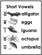 Short Vowels And Long Vowels Lesson Plan