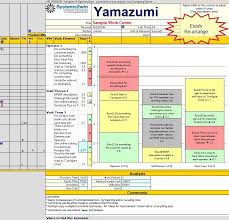 Find the perfect excel sales forecast template and get your calculations right. Yamazumi Chart Process Improvement Process Flow Chart