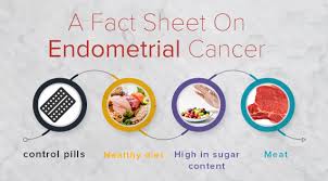 Cough that doesn't go away. A Fact Sheet On Endometrial Cancer Advanced Cancer Treatment Centers