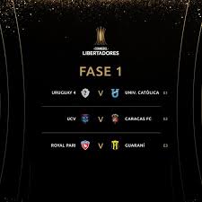 Campeón de la copa sudamericana 2020: Fase De Grupo Da Libertadores 2021 Gnjj4dwi1sxcm Us 1 Milhao Por Jogo Como Mandante Ralphy Trevino