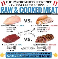 What's not to love about chicken? Chicken Breast Nutrition Cooked Vs Uncooked