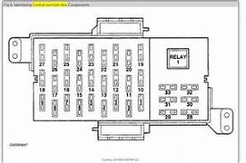 The fuse box under the hood i know what they all are, but the one under the dash is what i need to know about. Diagram 93 Lincoln Town Car Fuse Panel Diagram Full Version Hd Quality Panel Diagram Diagramviolad Govforensics It