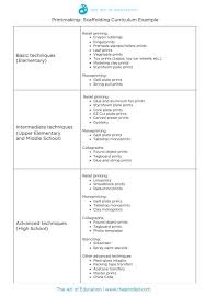Visually Scaffold Your Curriculum With Ease The Art Of Education University Art Curriculum Map Art Rubric Art Curriculum Planning