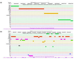 .php?id = site:com / stores • apple creek, which sells amish products, and cake farm, which sells a. The Gencode Pseudogene Resource Genome Biology Full Text