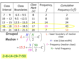 Alternative estimators with even lower error: Frequency Distribution Tables And Histogram Ppt Download