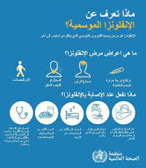 ماذا تعرف عن الإنفلونزا الموسمية الإنفلونزا هو مرض يسببه الفيروس الموسمي الذي ينتقل من شخص إلى آخر ما هي أعراض مرض الإنفلونزا weather weather screenshot
