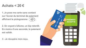 Contactless payment is highly sensitive in terms of security. Tout Savoir Sur Le Paiement Sans Contact