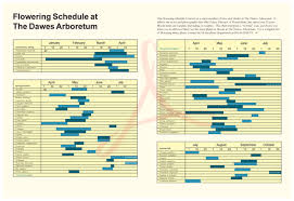 Whats In Bloom Dawes Arboretum