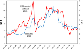 Investing malaysia provides bursa malaysia's share price information, quarter report history, forecast, fundamental analysis for all the listed companies in bursa malaysia. Energy And Food Security Linkages Through Price Volatility Sciencedirect