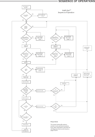 White Rodgers 921 Users Manual 37e73a 903_intellivent_37 7110a