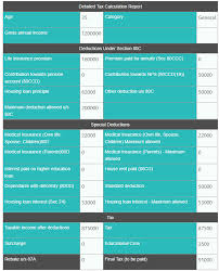 Calculate your federal income tax bill — how much you might owe, or get back in a refund — in just a few steps. Income Tax Calculator Fy 2019 20 Ay 2020 21 Insurance Funda