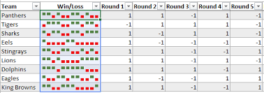 Excel Sparklines My Online Training Hub