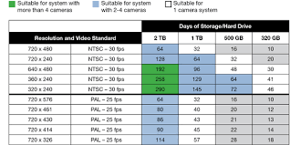 Gb Mb Chart