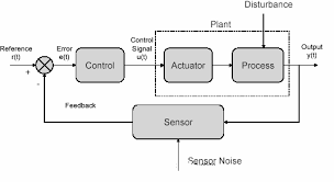F Alih&Blok Diagram