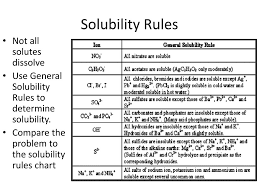 Ppt Solubility Rules Powerpoint Presentation Free