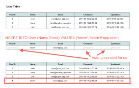 Insert Statement Visualized Coding Web Development Sql