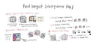 Learn more about python programming with the help of the example program to sort words in alphabetical order using for loop and methods of strings. Find The Longest Subsequence Of Two Strings Dev Community