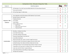 Tally Erp Vs Marg Marg Erp 9 Detailed Comparison Choose The