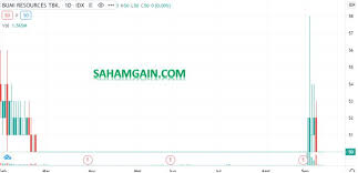 Itu yang saya alami selama ini. Daftar Saham Bakrie Perusahaan Bakrie Group