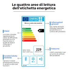 Bonus Mobili Elettrodomestici 2021 Guida Completa
