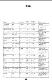 Page 8 Of Oster Electric Steamer User Manual Manualsonline Com Steamer Recipes Electric Food Steamer Electric Steamer