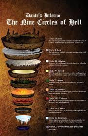 The definition of an inferno is hell, or a very hot place with flames. Pin On Infographics