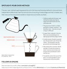 Spotlight On Pour Over Method Coffee Brewing Methods Coffee Brewing Juice Bar