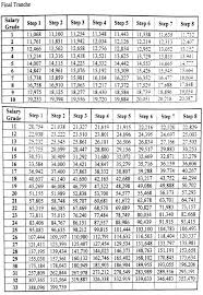 Fourth Final Tranche 2019 Salary Standardization Law Of