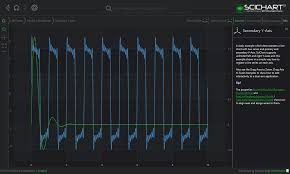 wpf chart secondary y axis fast native chart controls for